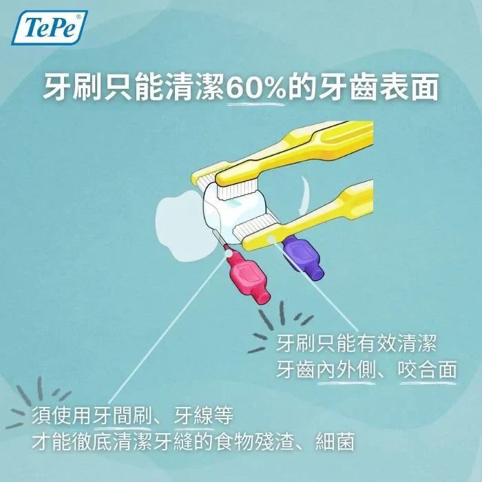 你的牙齒其實只刷了 60%——為什麼你需要牙間刷？