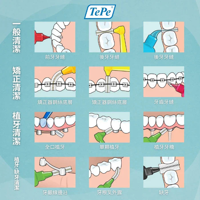 牙間刷適用場景總覽